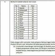 20 Persen Sama Dengan Berapa Siswa