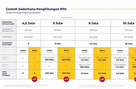 30 Persen Dari 20 Juta Berapa