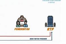 Apa Kepanjangan Dari Rtk Dan Rtp