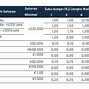 Bunga 0 70 Berapa Rupiah