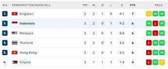 Klasemen Afc U17 2024 Runner Up Terbaik